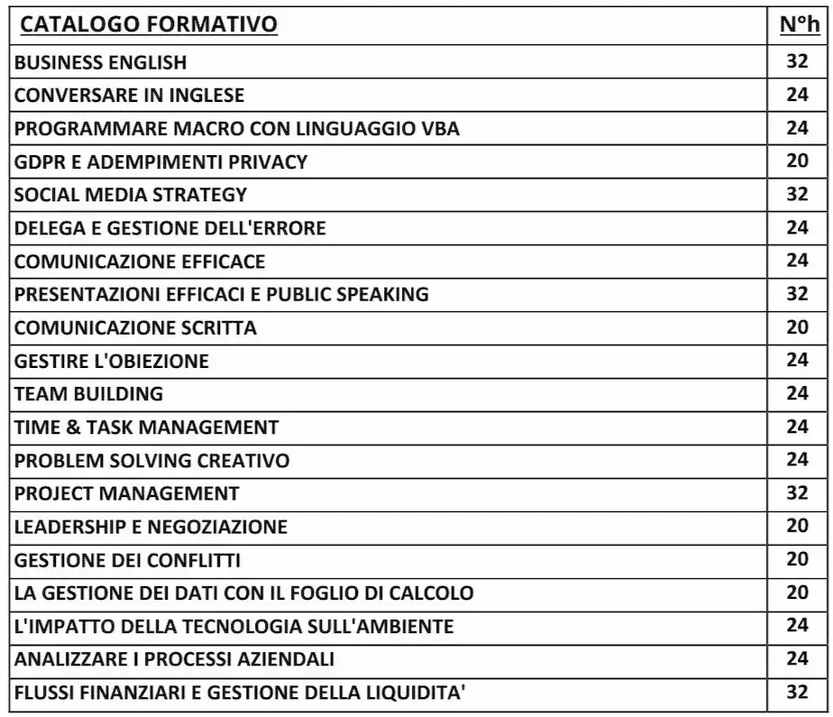 catalogo formativo di progetto formazione Brescia bs